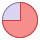 75百分比（％） icon