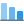 Bar chart in down trend after market crash icon