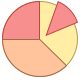 重新平衡投资组合 icon